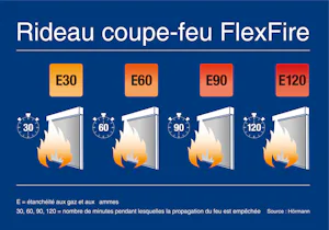 Rideau coupe-feu possédant une classe de résistance au feu... Infographie classes de sécurité incendie stores à rouleau résistants au feu