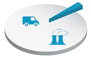 These CO₂ emissions are produced directly in our company and...