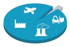 CO2-Emissionen die nicht der direkten unternehmerischen... CO2-Emissionen die nicht der direkten unternehmerischen Kontrolle unterliegen, werden in Scope 3 ausgewiesen. Diese für uns relevanten Emissionen entstehen in der vor- und nachgelagerten Lieferkette...