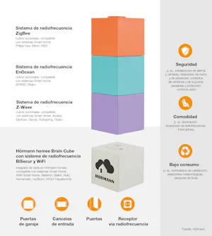 El cubo Hörmann homee Brain es el cubo básico y la unidad... El cubo Hörmann homee Brain es el cubo básico y la unidad central del sistema Smart Home. El cubo dispone de serie de una conexión WiFi propia con función Astro para la predicción del tiempo y una...