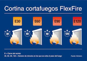 Persiana cortafuego con una clase de resistencia al fuego hasta E120 La FlexFire de Hörmann se compone de tejido de fibra de vidrio reforzado V4A y está disponible en las clases de resistencia al fuego E30, E60, E90 y E120 dependiendo del requisito cortafuego. Esto...