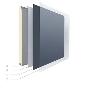 A: Panneau à double paroi | B: Galvanisation | C: Revêtement haut de gamme | D: Vernis haut de gamme