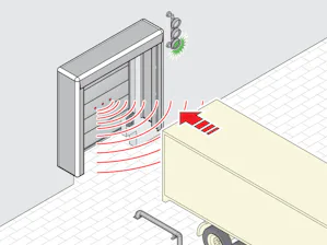 Docking Assistant HDA-Pro I dette innkjøringsstøttesystemet utstyres portbladet med sensorer som registrerer baksiden av lastebilen. Systemet brukes utelukkende i forbindelse med DOBO-løsningen, og gir presis og automatisk...