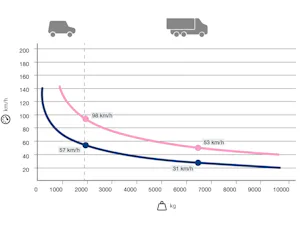 Énergie de choc avec destruction
750.000 Joule (J)
La... Énergie de choc avec destruction
750.000 Joule (J)
La valeur indique à quelle vitesse l’impact d’un certain type de véhicule peut être minimisé par le blocage haute sécurité. Si, par exemple, un...