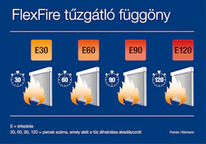 Tűzgátló függöny akár E120 tűzgátlási osztállyal A Hörmann FlexFire V4A drótkötéllel megerősített üveggyapotból áll, és a tűzvédelmi követelményektől függően E30, E60, E90 és E120 tűzgátlási osztályokba sorolható. Így például a tűzeseti E120...