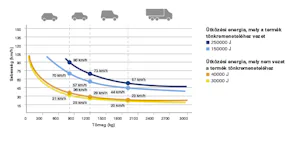 Az aljzati lappal rendelkező, fix forgalomkorlátozó oszlopok védelmi szintje Ha egy adott területre tartósan korlátozni szeretné a behajtást, akkor a legjobb döntés a fix forgalomkorlátozó oszlopaink használata. Ezek alkalmasak a – túlnyomóan – tartósan lezárt területekhez,...