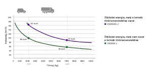Ütközési energia, mely a termék tönkremeneteléhez vezet
Ez... Ütközési energia, mely a termék tönkremeneteléhez vezet
Ez az érték azt mutatja meg, hogy a magas biztonságú lezárás egy adott járműtípust milyen ütközési sebesség mellett képes megállítani. Ha pl....