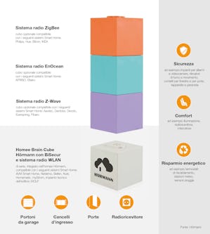 Gateway Wi-Fi Hörmann Per Porte Garage 24V - Integrazione Smart Home Con Apple, Alexa E Google - Foto 13