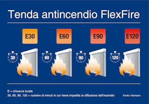 Tenda antincendio con una classe di resistenza al fuoco fino a E120 Hörmann FlexFire è realizzata in tessuto con filamenti di vetro rinforzato con filo V4A ed è disponibile nelle classi di resistenza al fuoco E30, E60, E90 ed E120, a seconda dei requisiti di...