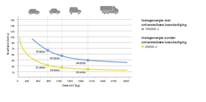 Security Line: automatische pollers met geïntegreerde elektromechanische aandrijving Automatische pollers hebben het voordeel dat ze wanneer nodig snel en zonder lichamelijke inspanning in de grond zakken en even snel weer naar boven komen. Hierdoor is tijdelijke toegang voor...