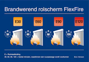 Brandwerend rolscherm Infographic brandveiligheidsklassen brandwerende rolschermen
