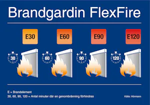 Brandgardin med brandklass upp till E120 Beskrivning av de olika brandklasserna.