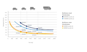 Automatiska pollare