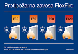 Protipožarne zavese z razredom požarne odpornosti do E120 Protipožarna zavesa FlexFire podjetja Hörmann je izdelana iz tkanine iz steklenih vlaken, ojačane z žico V4A, kar zagotavlja visoko mehansko stabilnost in zanesljivo delovanje v primeru požara. V...