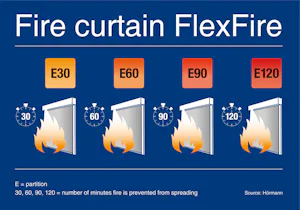 Fire protection curtain with a fire resistance class up to E120 The Hörmann FlexFire is made of V4A wire-reinforced glass filament fabric and is available in fire resistance classes E30, E60, E90 and E120, depending on the fire protection requirements. This means...