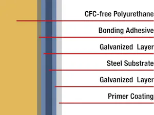 La qualité à chaque couche Pour une protection maximale contre les éléments, une finition de surface durable et des coûts de maintenance réduits, les panneaux de porte sont construits à l'aide d'un adhésif spécial appliqué sur...