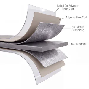 Durability For maximum protection against the elements, a long lasting surface finish, and reduced maintenance costs, 325S and 324S door panels are constructed by first applying hot-dipped galvanizing to the...