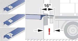 Longitud de HLS-2 lip lengths