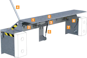 Plateforme de Mise à Niveau de Quai Flexible en TorsionLa... MRS-V Mechanical Edge of Dock Leveler