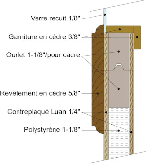 Face nominale en contreplaqué de 1/4" et conception de... Face nominale en contreplaqué de 1/4" et conception de recouvrement nominale de 3/4" d'épaisseur