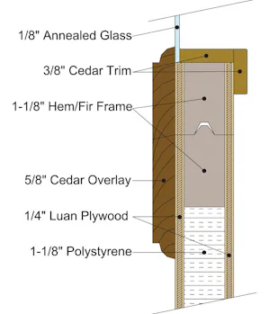 Nominal 1/4" Plywood Face and Nominal 3/4" thick Overlay... Nominal 1/4" Plywood Face and Nominal 3/4" thick Overlay Design