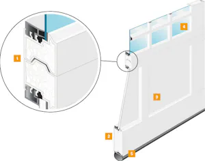 Panel Design Features