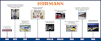 In 2023, Hörmann shifted its loading technology and impact... Burgettstown Factory Timeline