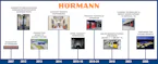 In 2023, Hörmann shifted its loading technology and impact... Burgettstown Factory Timeline