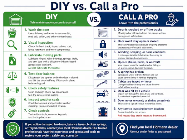 Garage door maintenance checklist items that you can do yourself vs call a pro